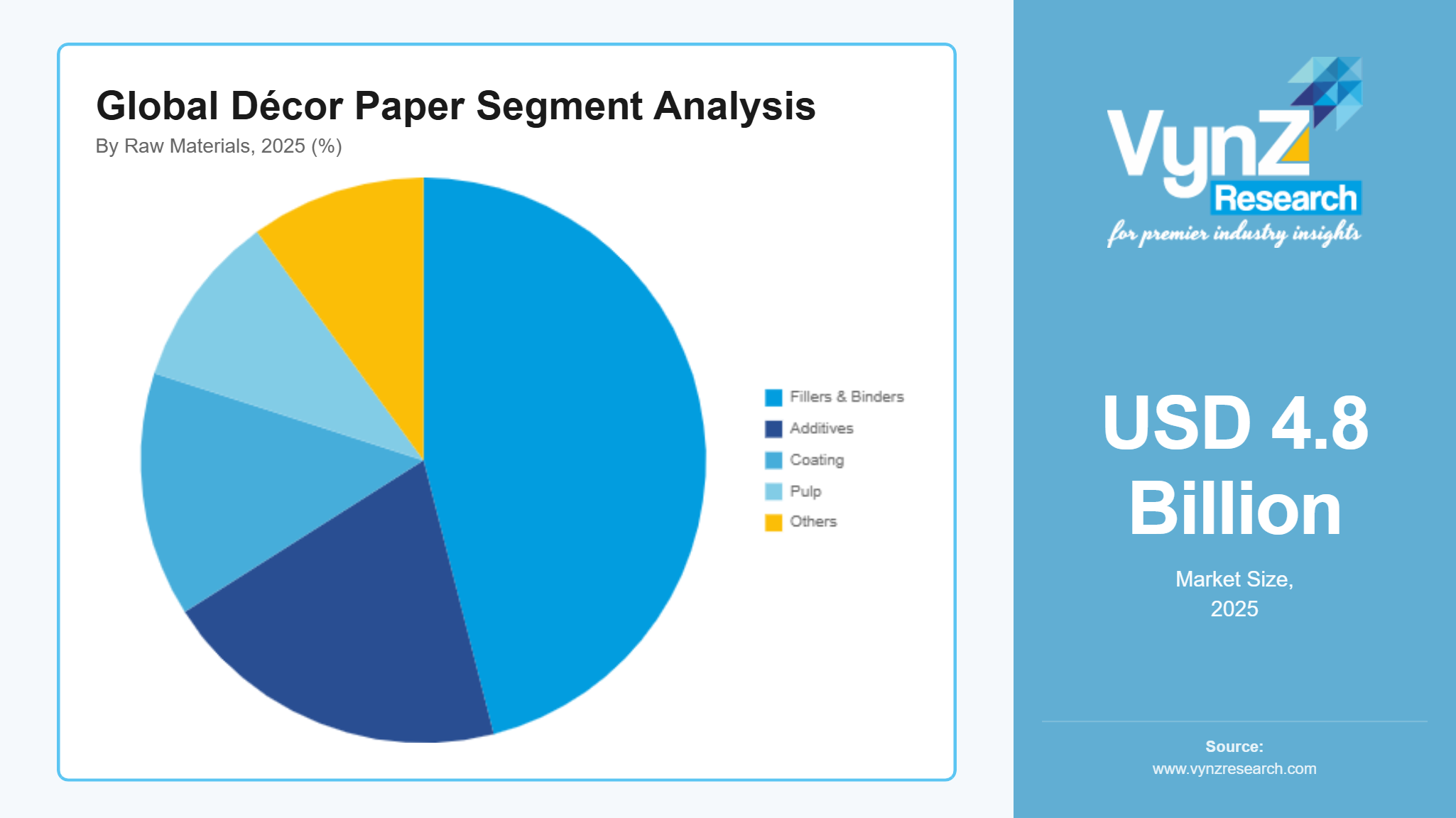 Global Décor Paper Segment Analysis